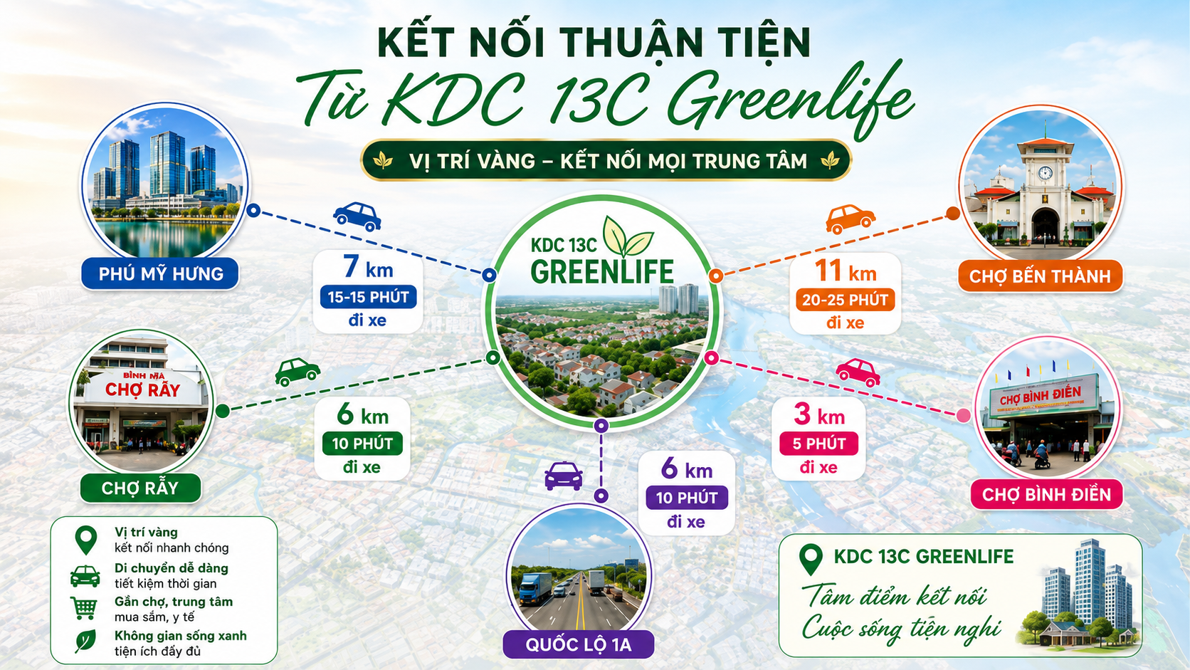 ket noi khu vuc kdc 13c