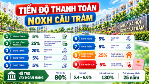 Tiến độ thanh toán NOXH KCN Cầu Tràm