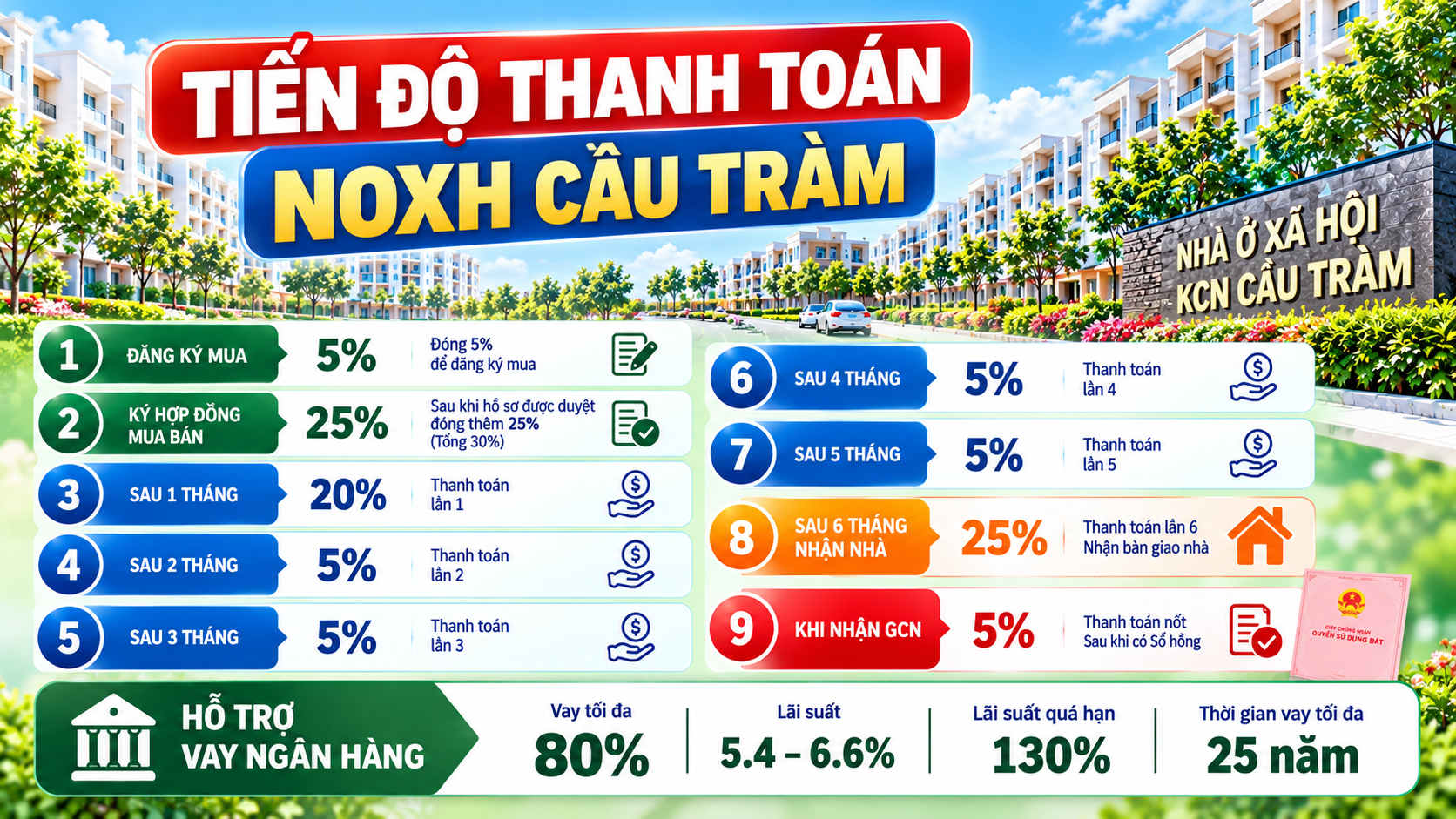 Tiến độ thanh toán NOXH KCN Cầu Tràm